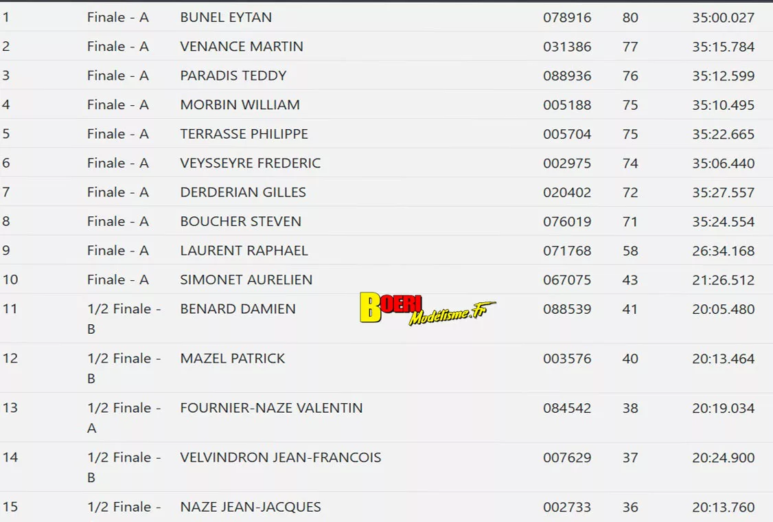 coupe de france piste 1/5 Varennes les Nevers Asav les 25 et 26 octobre 2025 coupe de france piste 1/5 Varennes les Nevers Asav les 25 et 26 octobre 2025