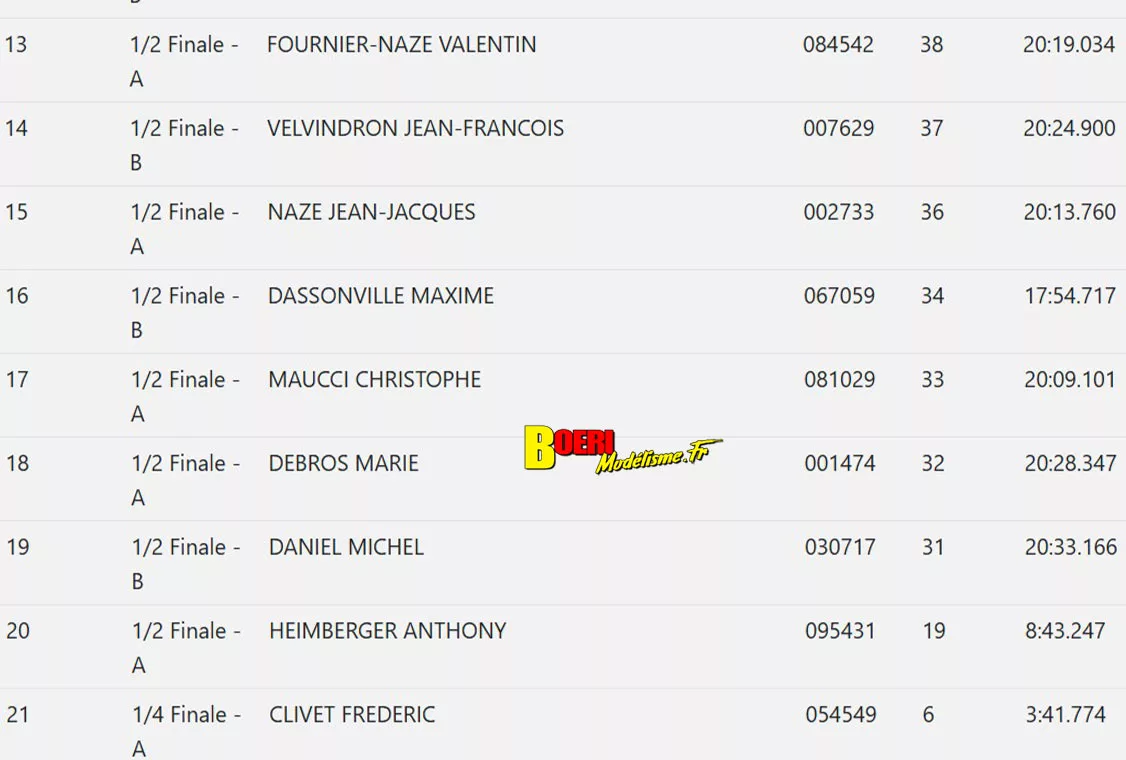 coupe de france piste 1/5 Varennes les Nevers Asav les 25 et 26 octobre 2025 coupe de france piste 1/5 Varennes les Nevers Asav les 25 et 26 octobre 2025