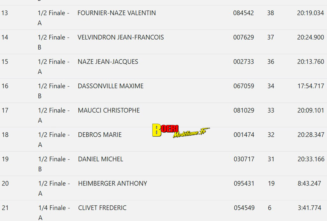 coupe de france piste 1/5 Varennes les Nevers Asav les 25 et 26 octobre 2025