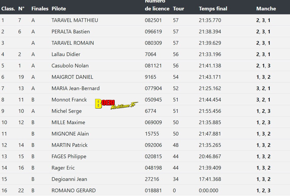 challenge mini racing tour de provence à marseille club mmm 23 novembre 2025 