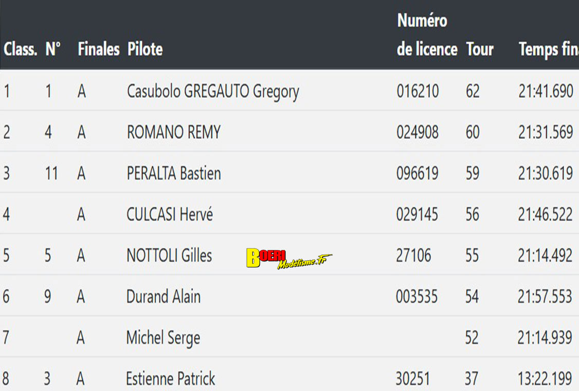 challenge mini racing tour de provence à marseille club mmm 23 novembre 2025 