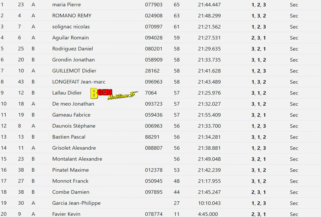 challenge mini racing tour de provence à marseille club mmm 23 novembre 2025 