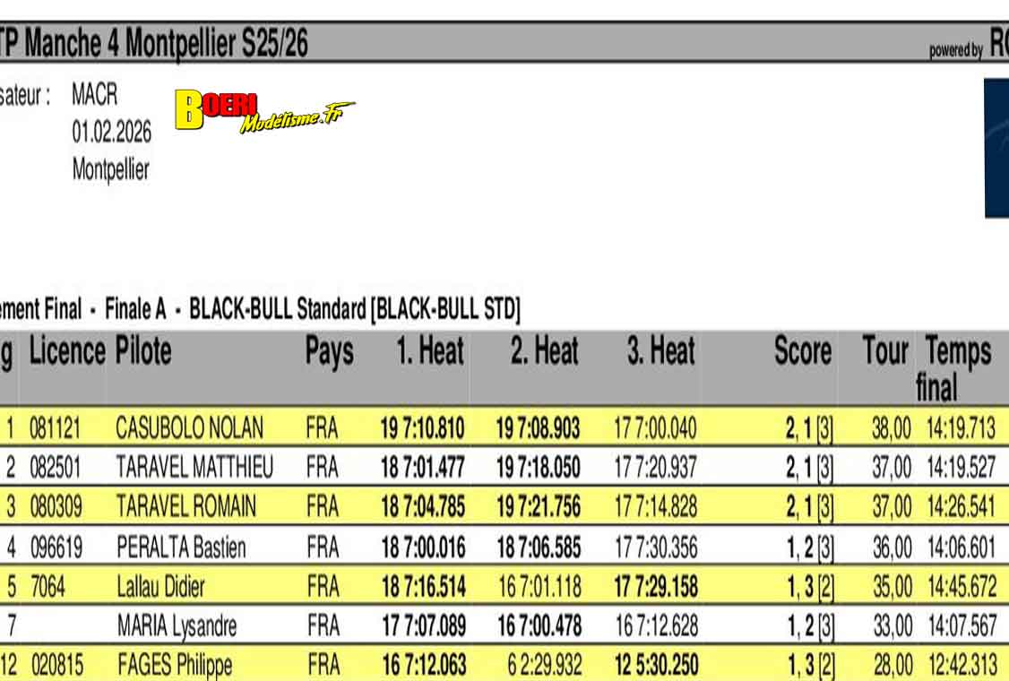 challenge mini racing tour de provence à Montpellier club amo 1er fevrier 2026 challenge mini racing tour de provence à Montpellier club amo 1er fevrier 2026