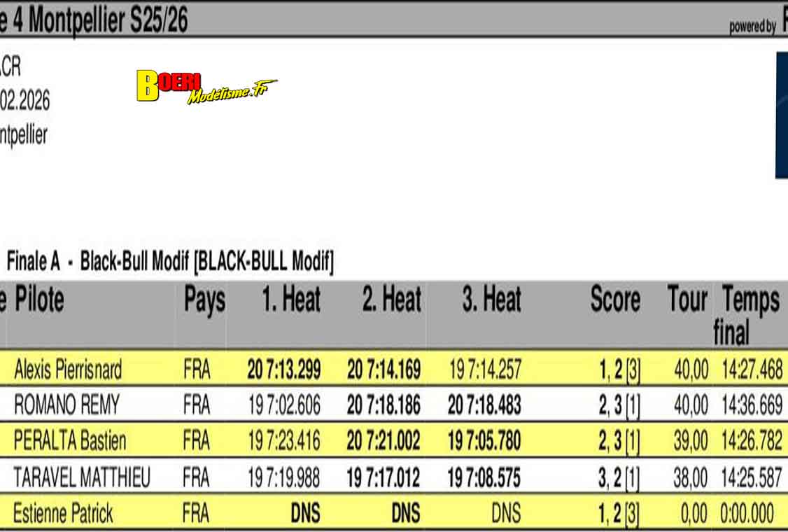 challenge mini racing tour de provence à Montpellier club amo 1er fevrier 2026 challenge mini racing tour de provence à Montpellier club amo 1er fevrier 2026