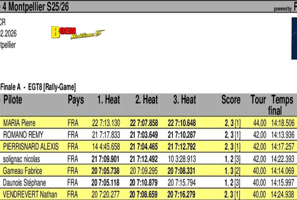 challenge mini racing tour de provence à Montpellier club amo 1er fevrier 2026 challenge mini racing tour de provence à Montpellier club amo 1er fevrier 2026