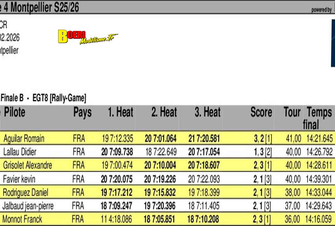challenge mini racing tour de provence à Montpellier club amo 1er fevrier 2026 challenge mini racing tour de provence à Montpellier club amo 1er fevrier 2026