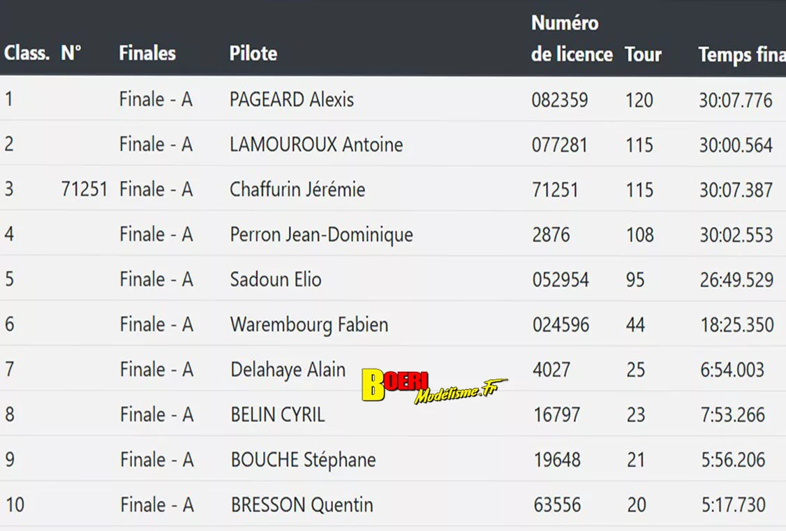 grand prix de saint brieuc piste 1/8 thermique classique et bls les 7 et 8 février 2026 grand prix de saint brieuc piste 1/8 thermique classique et bls les 7 et 8 février 2026