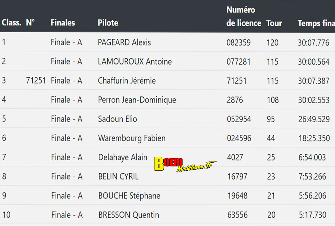 grand prix de saint brieuc piste 1/8 thermique classique et bls les 7 et 8 février 2026 grand prix de saint brieuc piste 1/8 thermique classique et bls les 7 et 8 février 2026