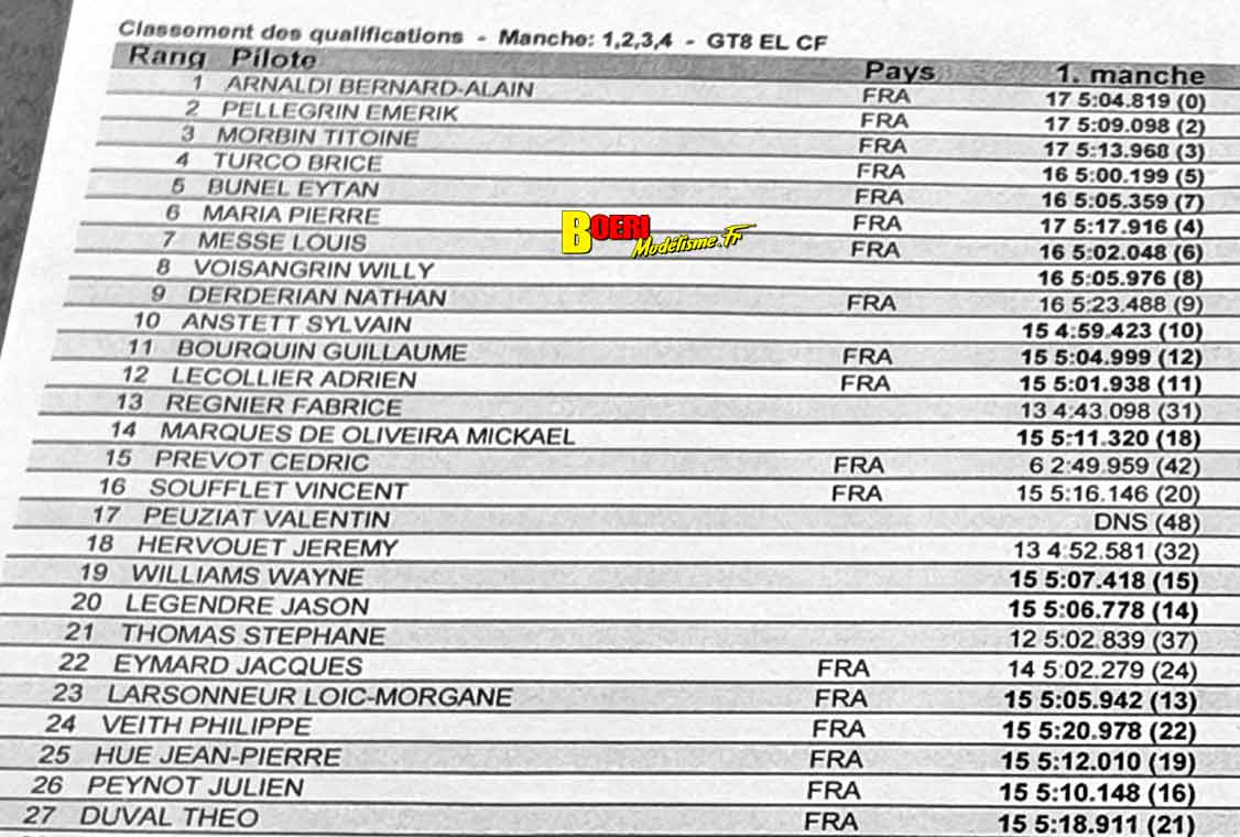 cf piste GT8 et 1/10 thermique et électrique à Sens A2tech à Saint Clément 14 et 15 mars 2026