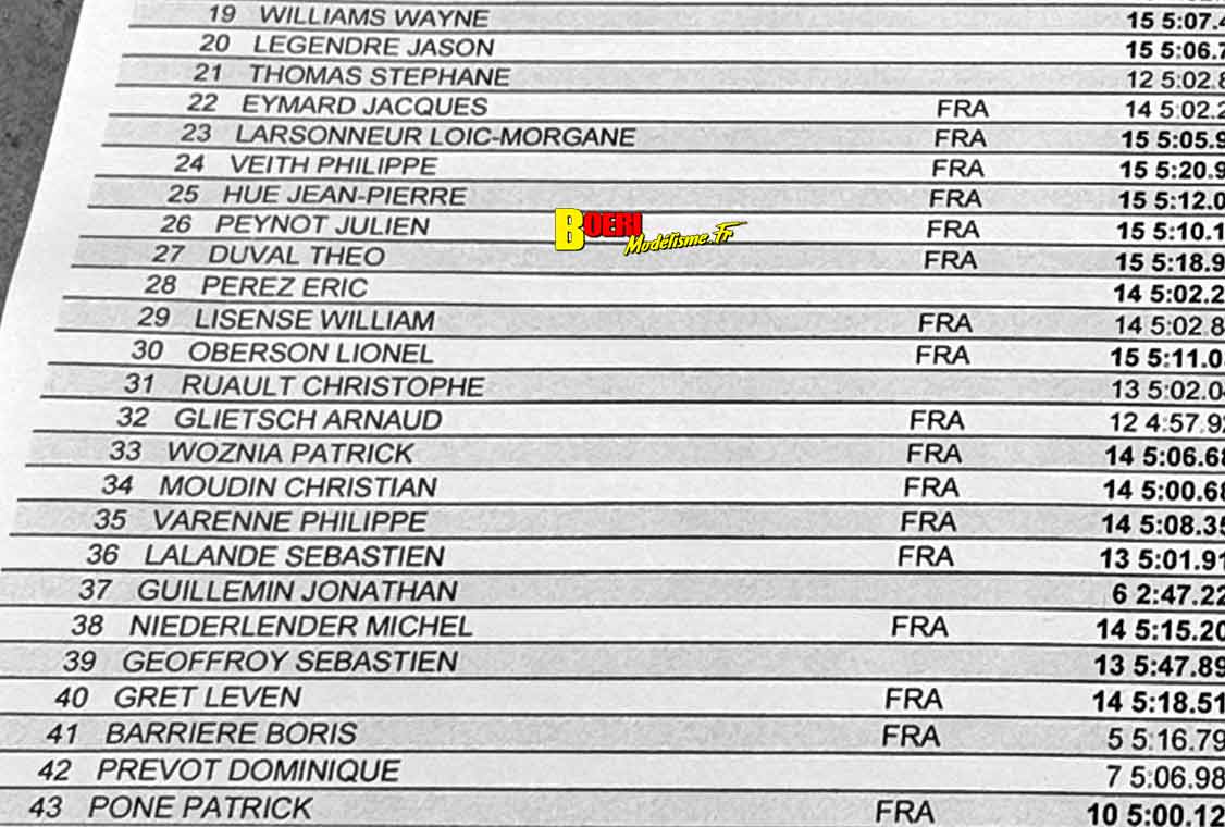 cf piste GT8 et 1/10 thermique et électrique à Sens A2tech à Saint Clément 14 et 15 mars 2026