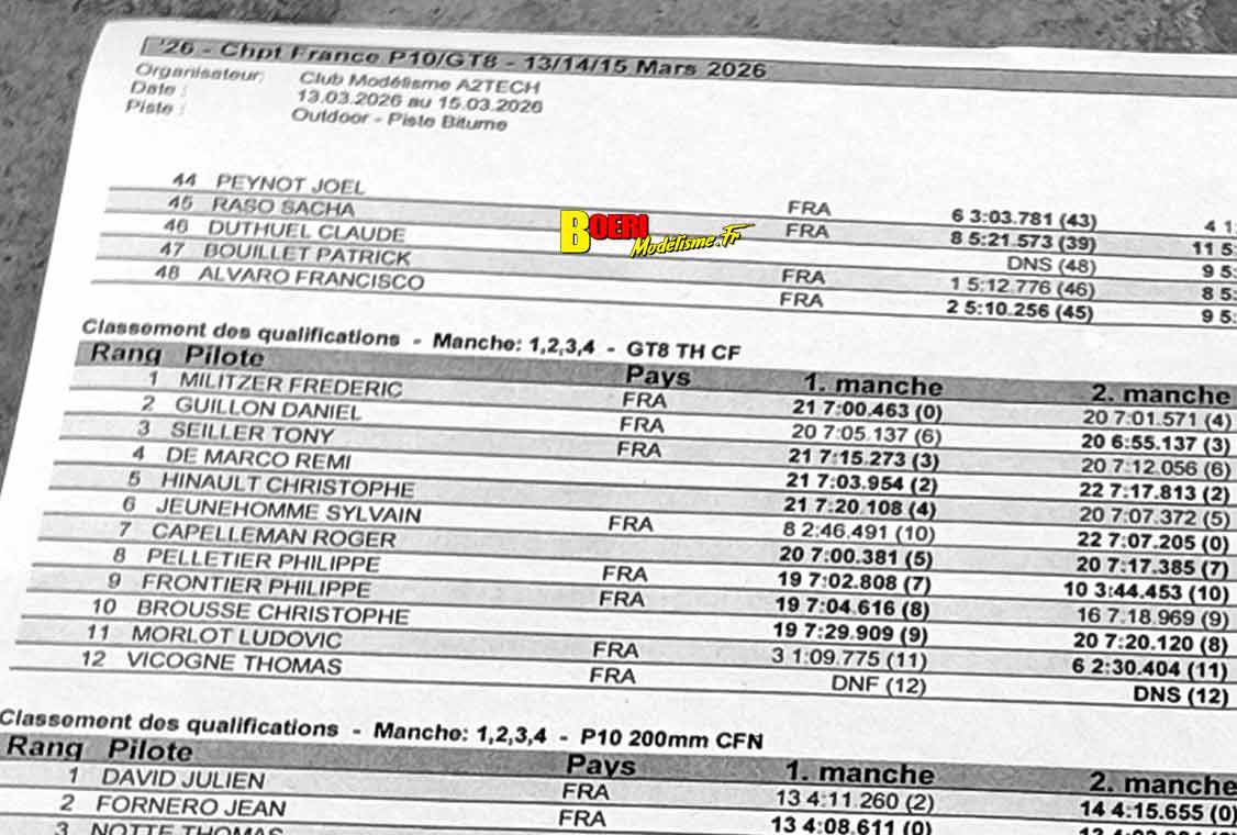cf piste GT8 et 1/10 thermique et électrique à Sens A2tech à Saint Clément 14 et 15 mars 2026