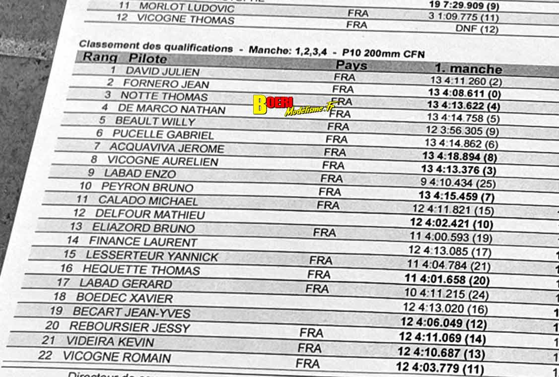 cf piste GT8 et 1/10 thermique et électrique à Sens A2tech à Saint Clément 14 et 15 mars 2026