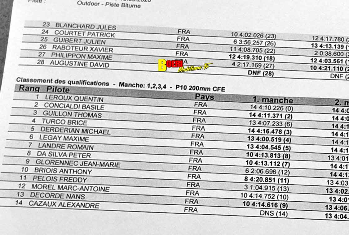 cf piste GT8 et 1/10 thermique et électrique à Sens A2tech à Saint Clément 14 et 15 mars 2026