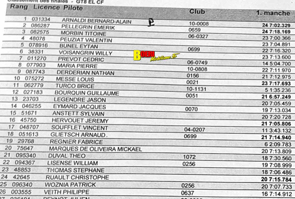 cf piste GT8 et 1/10 thermique et électrique à Sens A2tech à Saint Clément 14 et 15 mars 2026