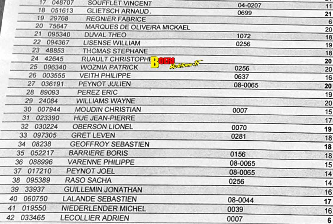 cf piste GT8 et 1/10 thermique et électrique à Sens A2tech à Saint Clément 14 et 15 mars 2026