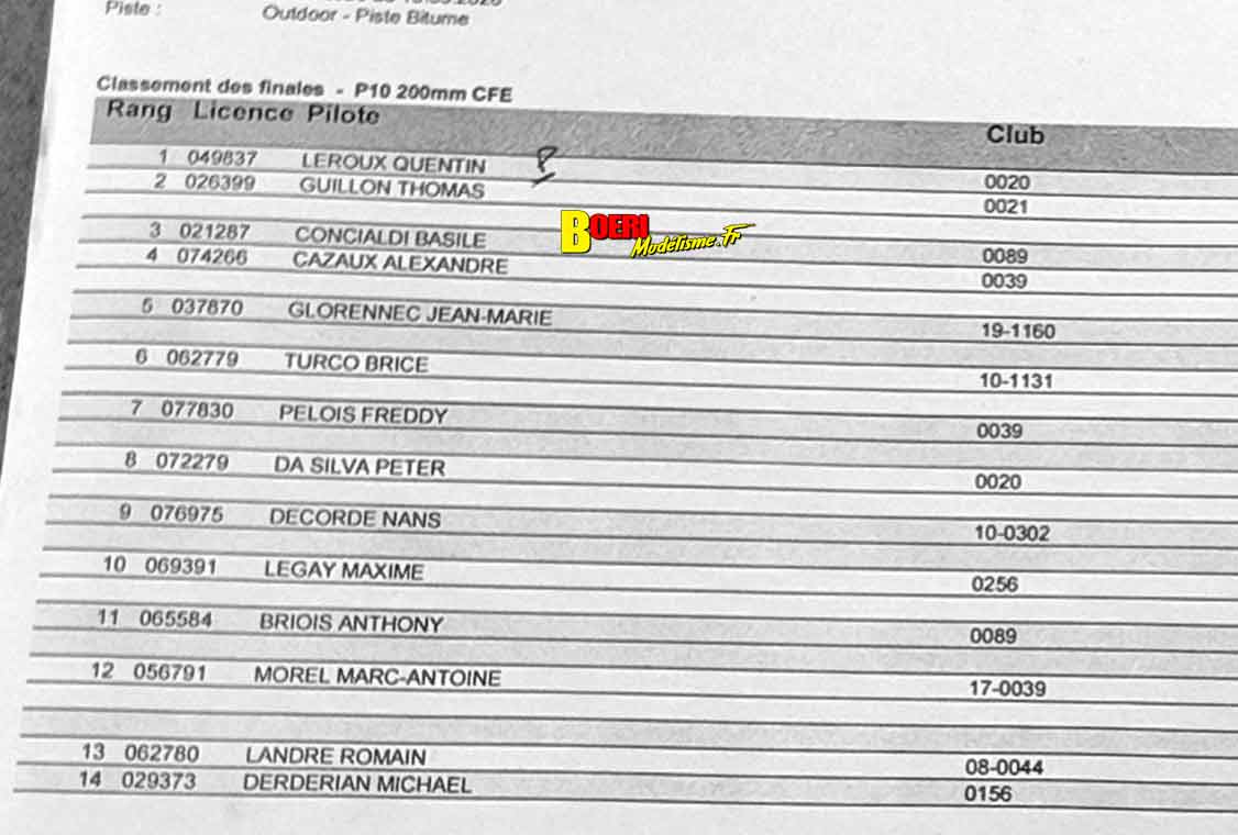 cf piste GT8 et 1/10 thermique et électrique à Sens A2tech à Saint Clément 14 et 15 mars 2026