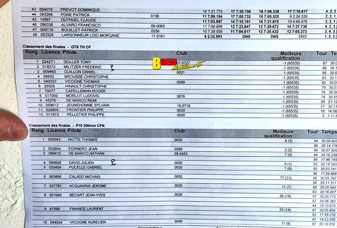cf piste GT8 et 1/10 thermique et électrique à Sens A2tech à Saint Clément 14 et 15 mars 2026