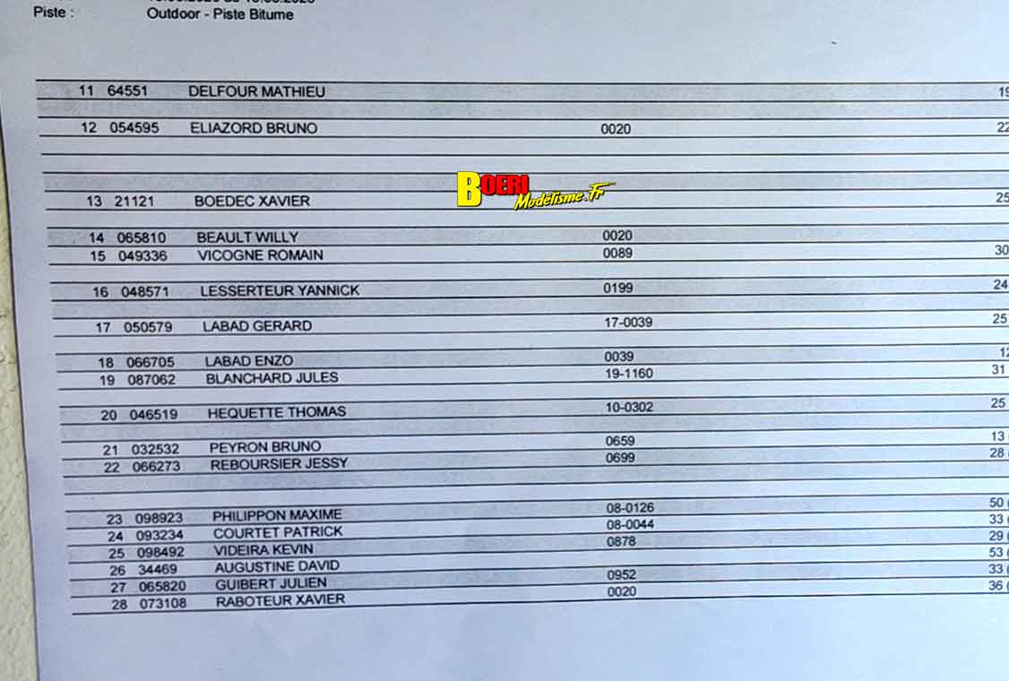 cf piste GT8 et 1/10 thermique et électrique à Sens A2tech à Saint Clément 14 et 15 mars 2026