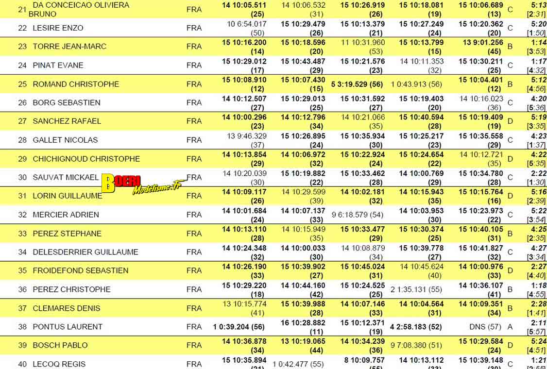 Challenge 100%RC Montpellier : vivez une course de voitures radiocommandées unique avec pilotes passionnés, vitesse extrême et ambiance électrique. Challenge 100%RC Montpellier : vivez une course de voitures radiocommandées unique avec pilotes passionnés, vitesse extrême et ambiance électrique.
