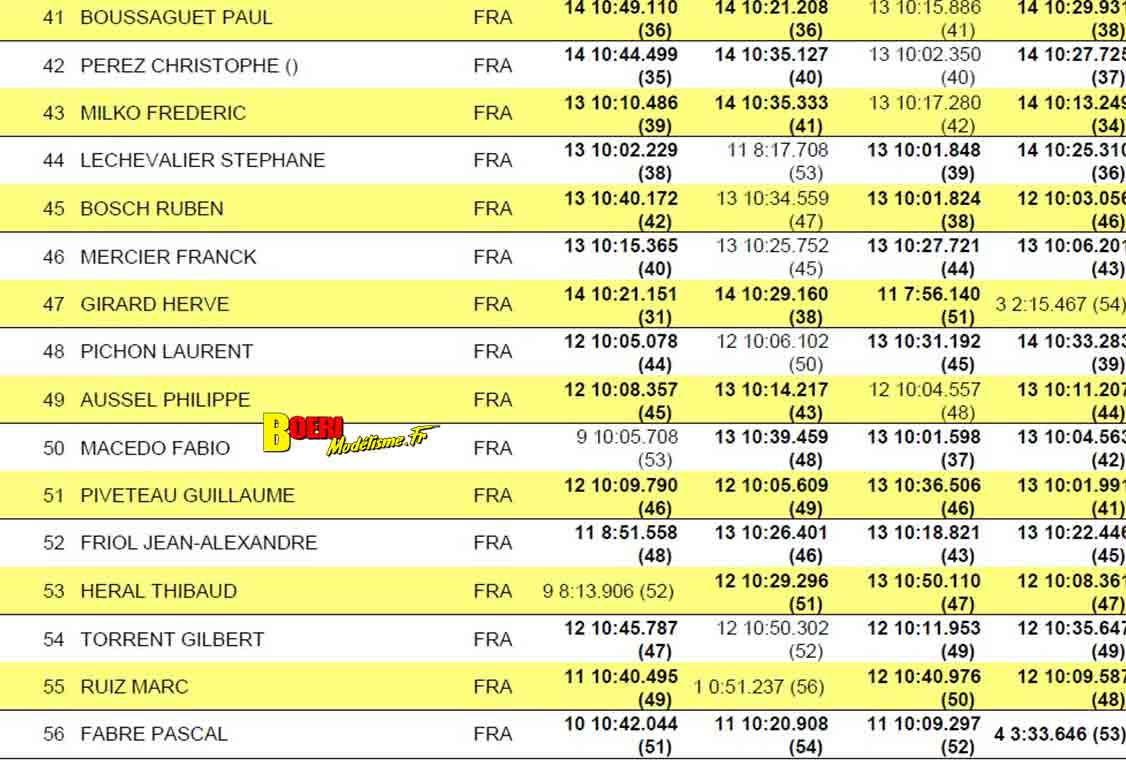 Challenge 100%RC Montpellier : vivez une course de voitures radiocommandées unique avec pilotes passionnés, vitesse extrême et ambiance électrique. Challenge 100%RC Montpellier : vivez une course de voitures radiocommandées unique avec pilotes passionnés, vitesse extrême et ambiance électrique.