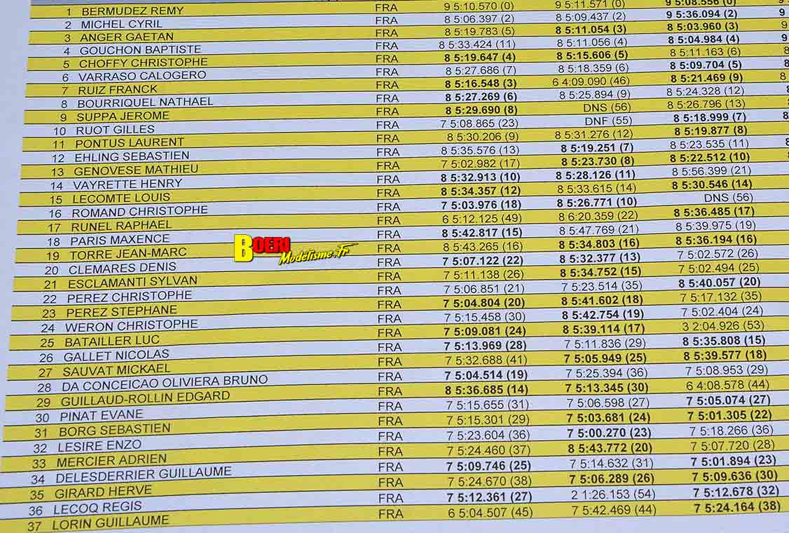 Challenge 100%RC Montpellier : vivez une course de voitures radiocommandées unique avec pilotes passionnés, vitesse extrême et ambiance électrique. Challenge 100%RC Montpellier : vivez une course de voitures radiocommandées unique avec pilotes passionnés, vitesse extrême et ambiance électrique.