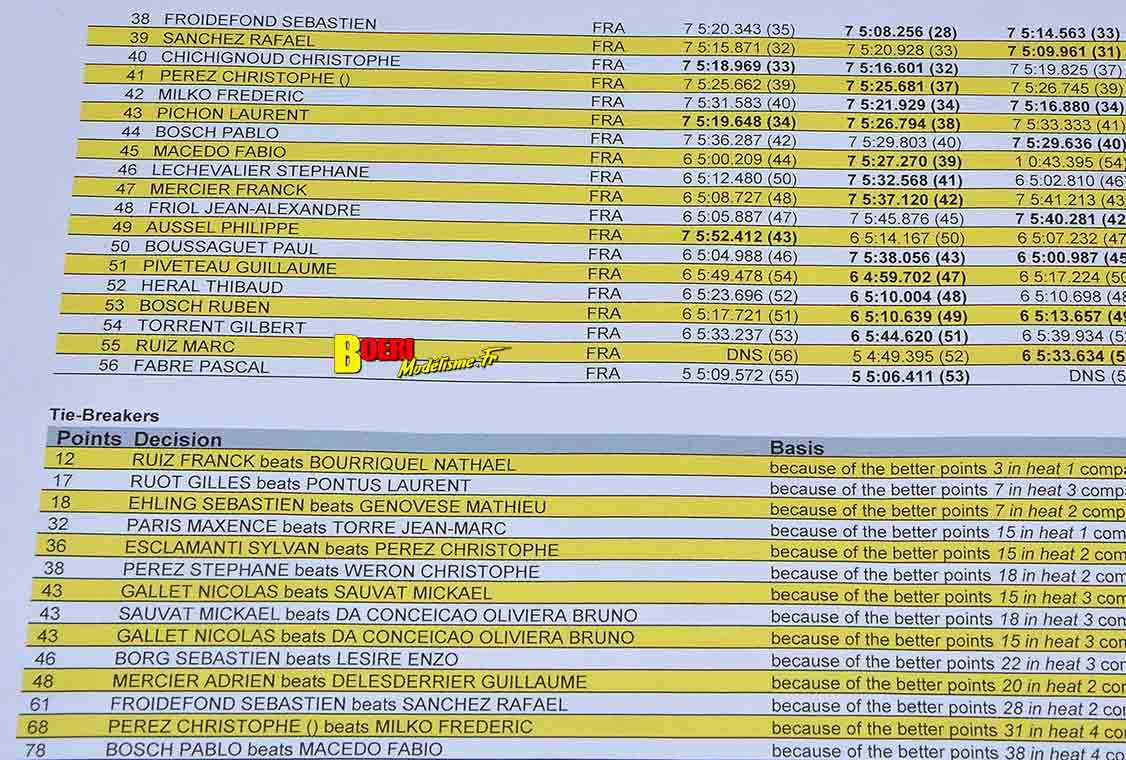 Challenge 100%RC Montpellier : vivez une course de voitures radiocommandées unique avec pilotes passionnés, vitesse extrême et ambiance électrique. Challenge 100%RC Montpellier : vivez une course de voitures radiocommandées unique avec pilotes passionnés, vitesse extrême et ambiance électrique.