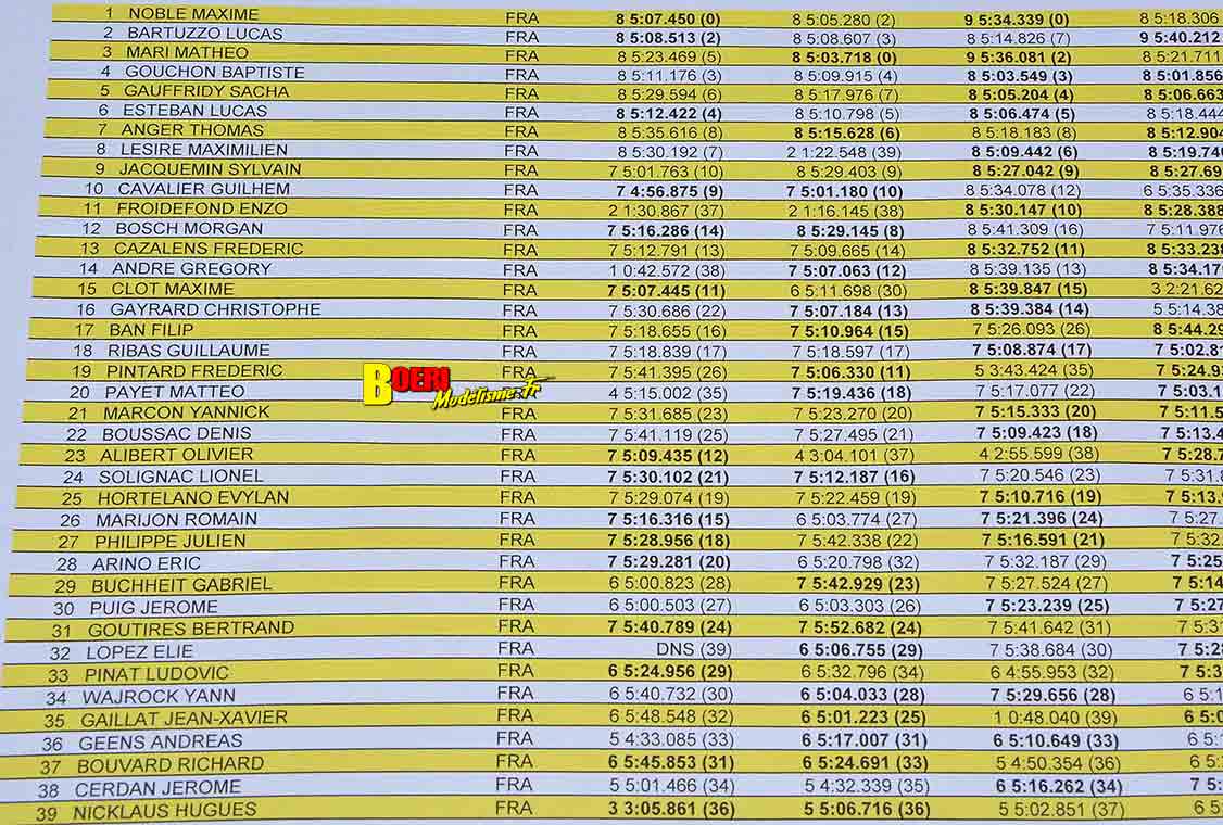 Challenge 100%RC Montpellier : vivez une course de voitures radiocommandées unique avec pilotes passionnés, vitesse extrême et ambiance électrique. Challenge 100%RC Montpellier : vivez une course de voitures radiocommandées unique avec pilotes passionnés, vitesse extrême et ambiance électrique.