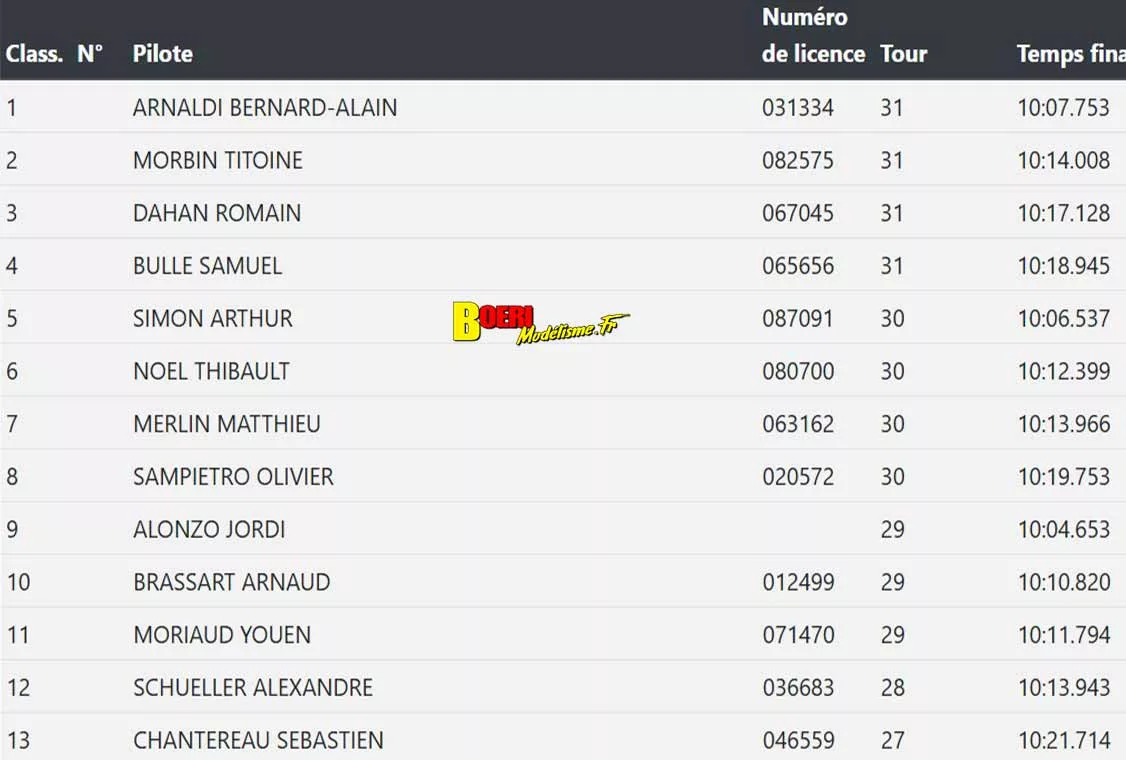 cf piste 1/5 thermique et électrique à Montpellier Amo les 28 & 29 mars 2026 cf piste 1/5 thermique et électrique à Montpellier Amo les 28 & 29 mars 2026