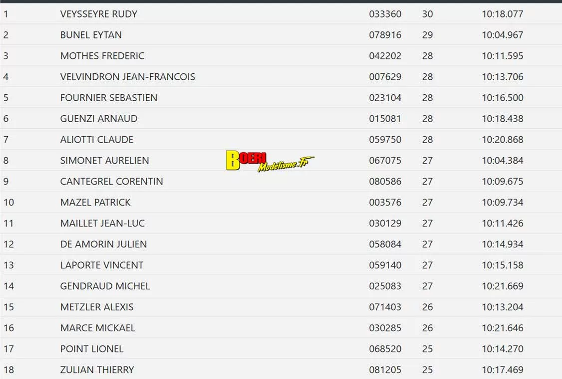 cf piste 1/5 thermique et électrique à Montpellier Amo les 28 & 29 mars 2026 cf piste 1/5 thermique et électrique à Montpellier Amo les 28 & 29 mars 2026
