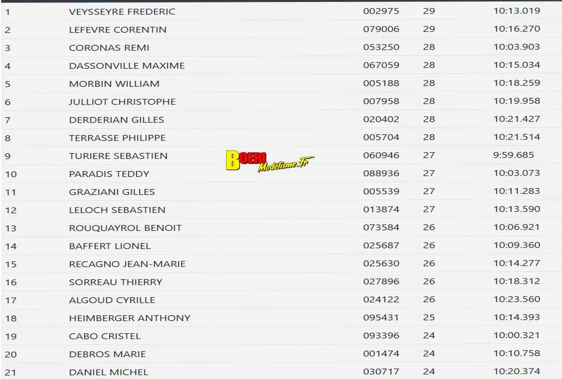 cf piste 1/5 thermique et électrique à Montpellier Amo les 28 & 29 mars 2026 cf piste 1/5 thermique et électrique à Montpellier Amo les 28 & 29 mars 2026