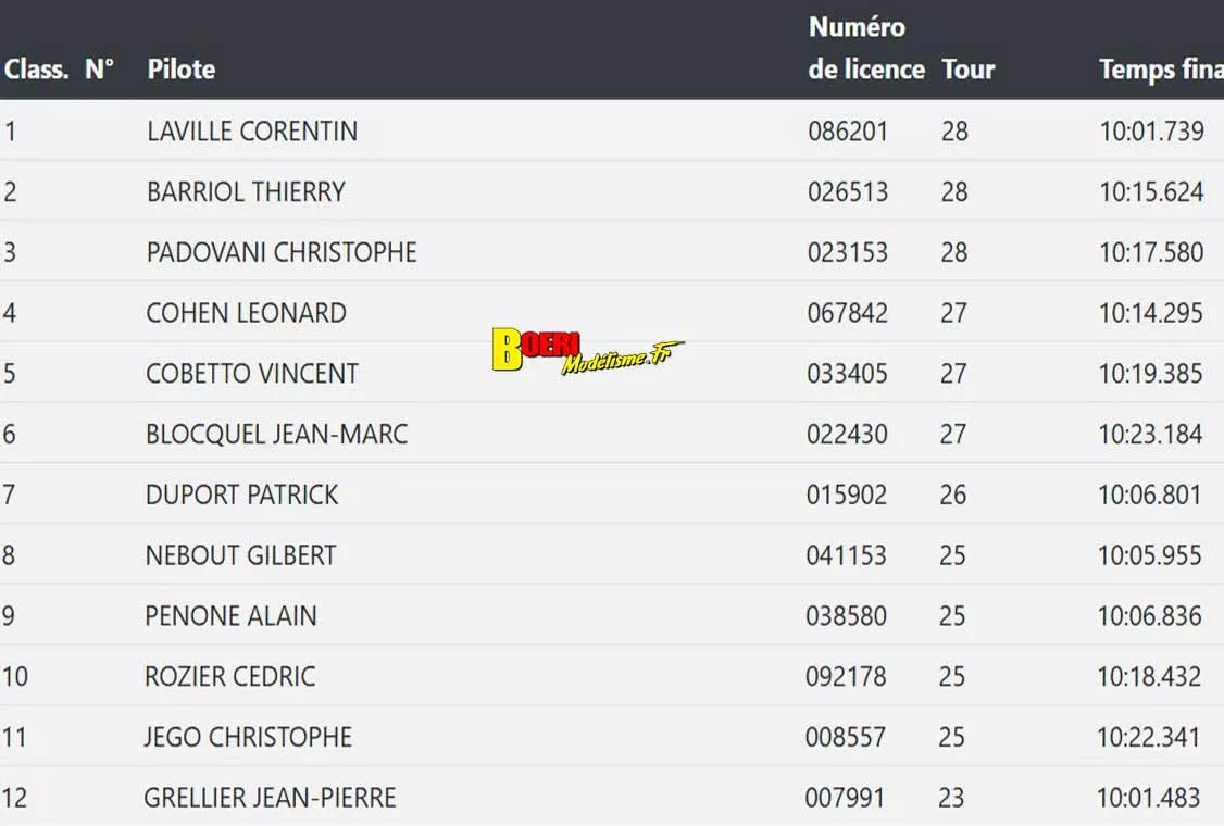 cf piste 1/5 thermique et électrique à Montpellier Amo les 28 & 29 mars 2026 cf piste 1/5 thermique et électrique à Montpellier Amo les 28 & 29 mars 2026