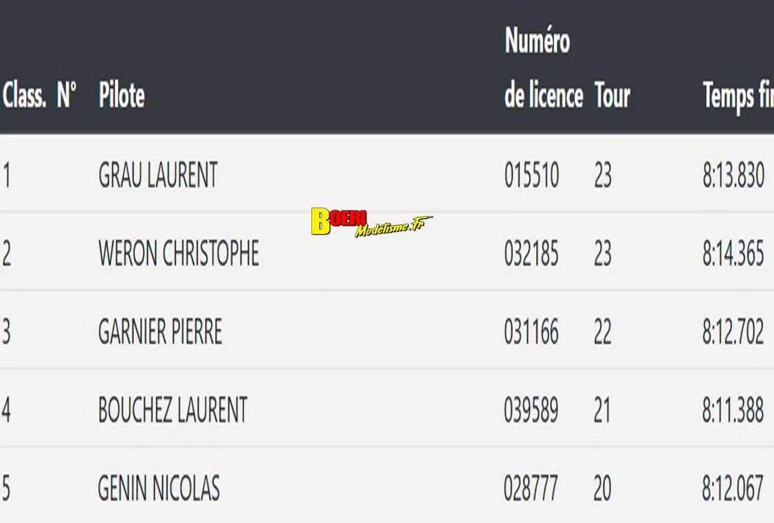 cf piste 1/5 thermique et électrique à Montpellier Amo les 28 & 29 mars 2026 cf piste 1/5 thermique et électrique à Montpellier Amo les 28 & 29 mars 2026