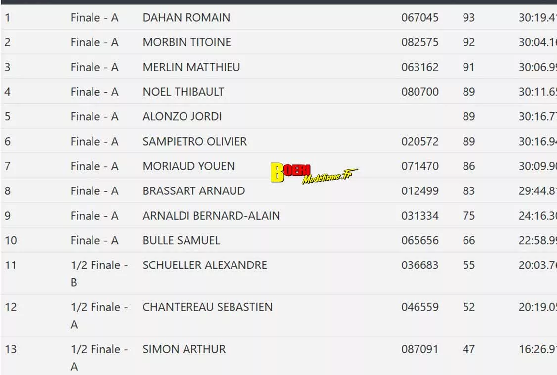 cf piste 1/5 thermique et électrique à Montpellier Amo les 28 & 29 mars 2026 cf piste 1/5 thermique et électrique à Montpellier Amo les 28 & 29 mars 2026