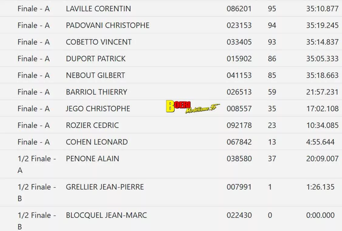 cf piste 1/5 thermique et électrique à Montpellier Amo les 28 & 29 mars 2026 cf piste 1/5 thermique et électrique à Montpellier Amo les 28 & 29 mars 2026