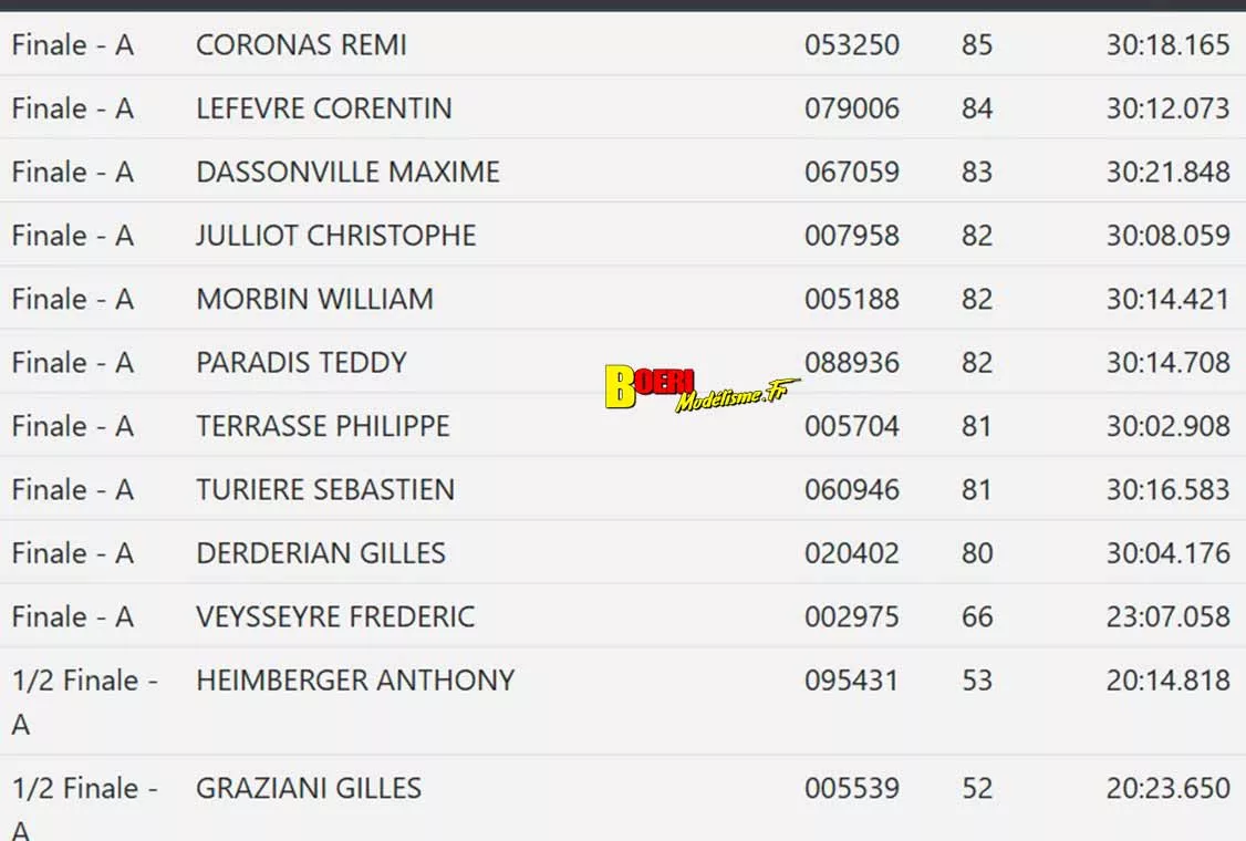 cf piste 1/5 thermique et électrique à Montpellier Amo les 28 & 29 mars 2026 cf piste 1/5 thermique et électrique à Montpellier Amo les 28 & 29 mars 2026