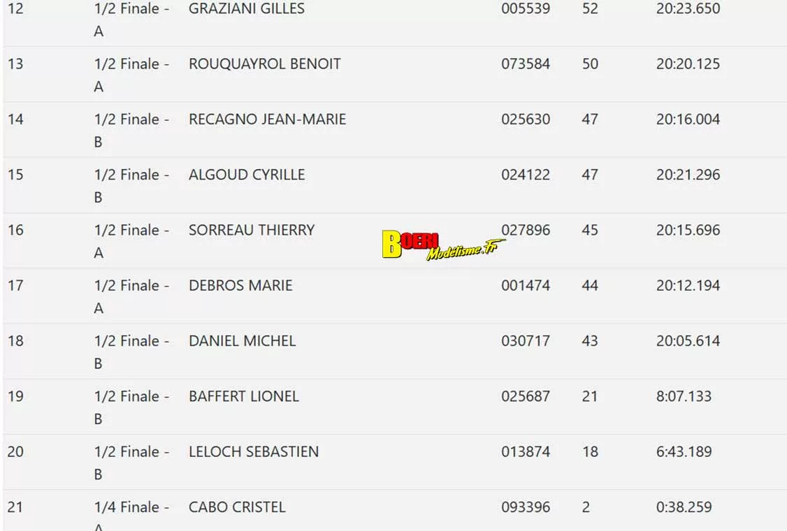 cf piste 1/5 thermique et électrique à Montpellier Amo les 28 & 29 mars 2026 cf piste 1/5 thermique et électrique à Montpellier Amo les 28 & 29 mars 2026