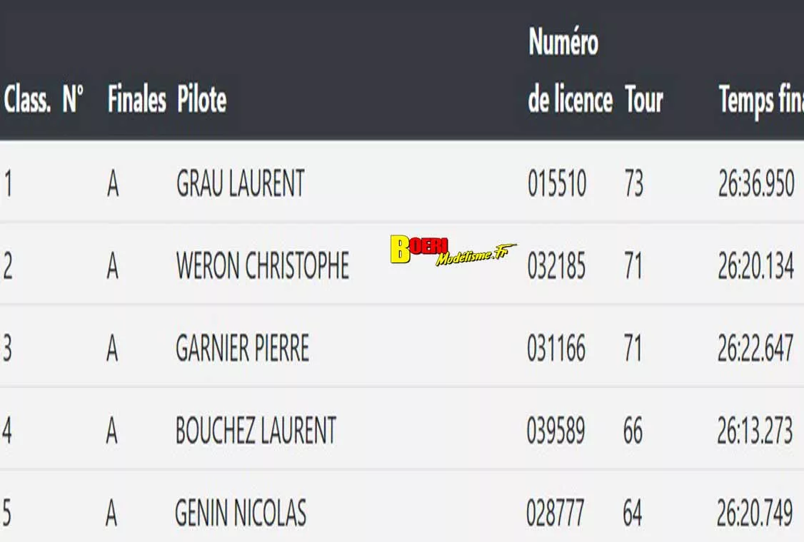 cf piste 1/5 thermique et électrique à Montpellier Amo les 28 & 29 mars 2026 cf piste 1/5 thermique et électrique à Montpellier Amo les 28 & 29 mars 2026