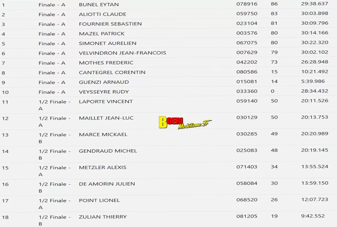 cf piste 1/5 thermique et électrique à Montpellier Amo les 28 & 29 mars 2026 cf piste 1/5 thermique et électrique à Montpellier Amo les 28 & 29 mars 2026