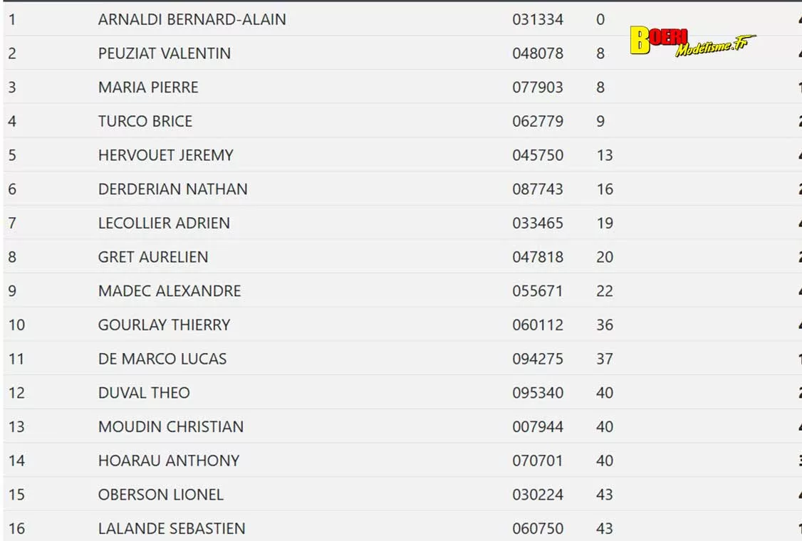 cf piste GT8 et 1/10 thermique et électrique à Hanvec club AMCO 11 et 12 avril 2026 cf piste GT8 et 1/10 thermique et électrique à Hanvec club AMCO 11 et 12 avril 2026