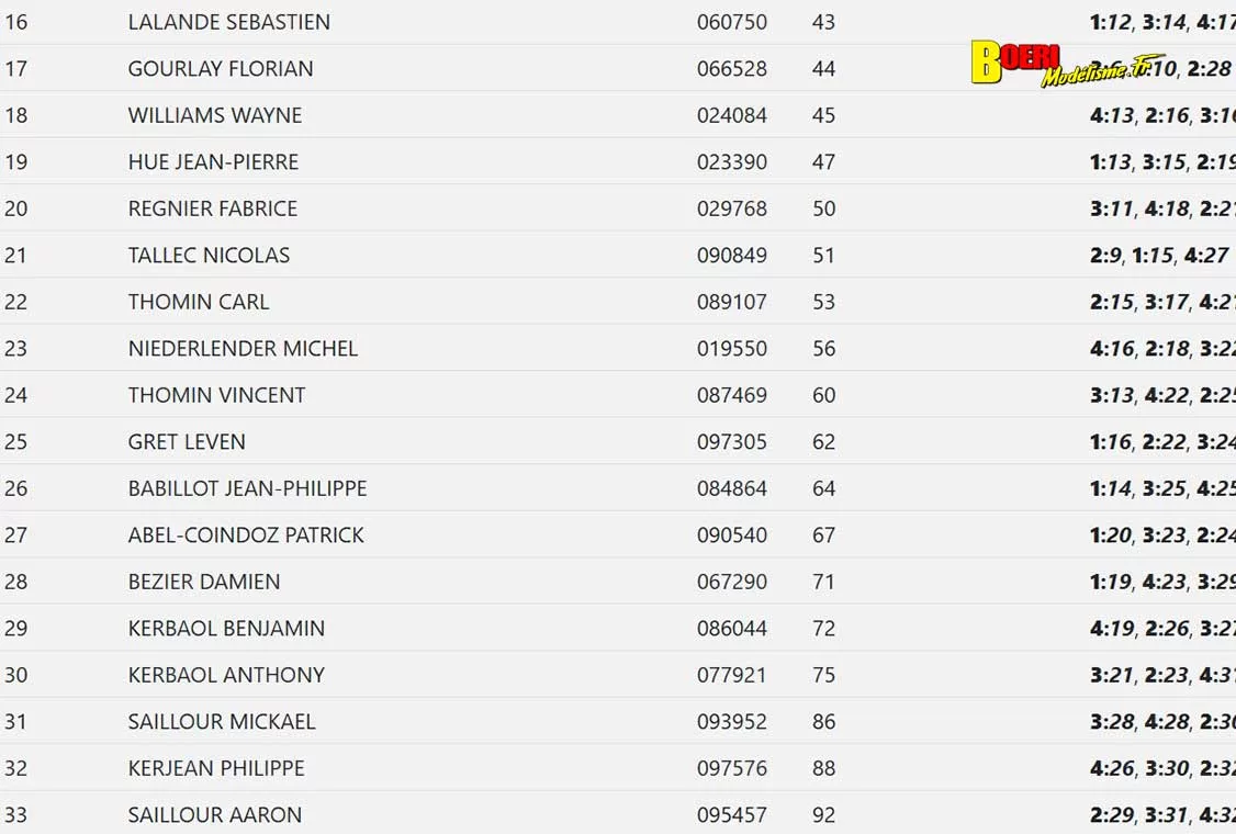 cf piste GT8 et 1/10 thermique et électrique à Hanvec club AMCO 11 et 12 avril 2026 cf piste GT8 et 1/10 thermique et électrique à Hanvec club AMCO 11 et 12 avril 2026