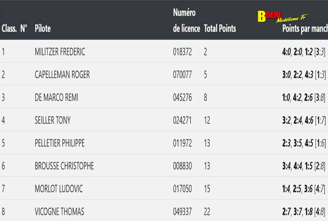 cf piste GT8 et 1/10 thermique et électrique à Hanvec club AMCO 11 et 12 avril 2026 cf piste GT8 et 1/10 thermique et électrique à Hanvec club AMCO 11 et 12 avril 2026