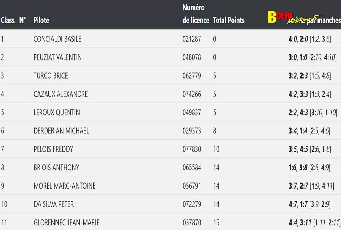 cf piste GT8 et 1/10 thermique et électrique à Hanvec club AMCO 11 et 12 avril 2026 cf piste GT8 et 1/10 thermique et électrique à Hanvec club AMCO 11 et 12 avril 2026