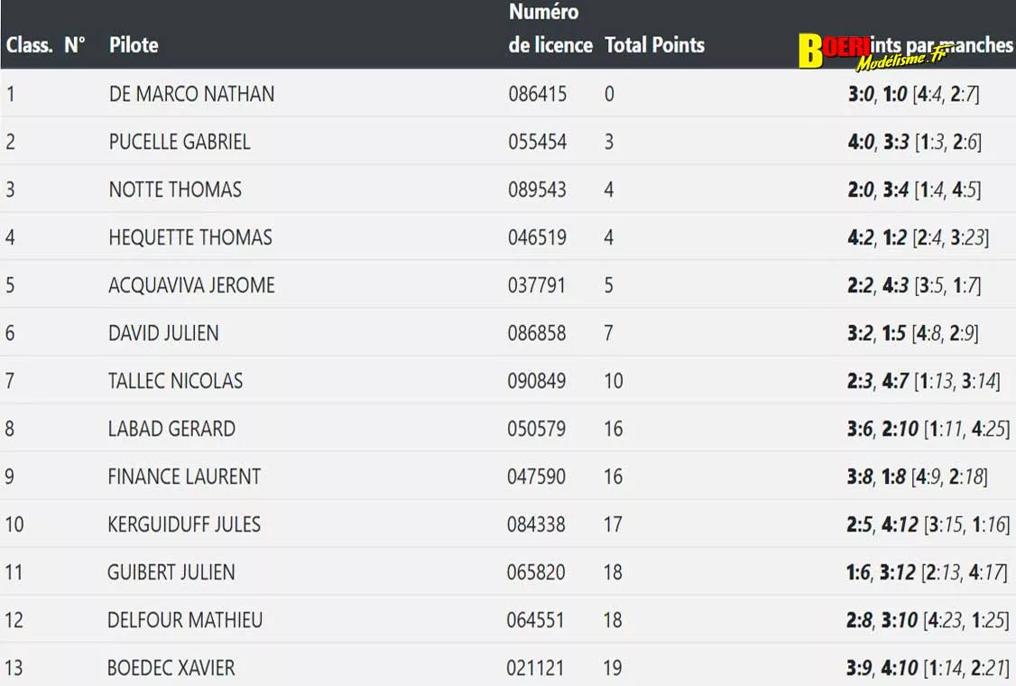 cf piste GT8 et 1/10 thermique et électrique à Hanvec club AMCO 11 et 12 avril 2026 cf piste GT8 et 1/10 thermique et électrique à Hanvec club AMCO 11 et 12 avril 2026