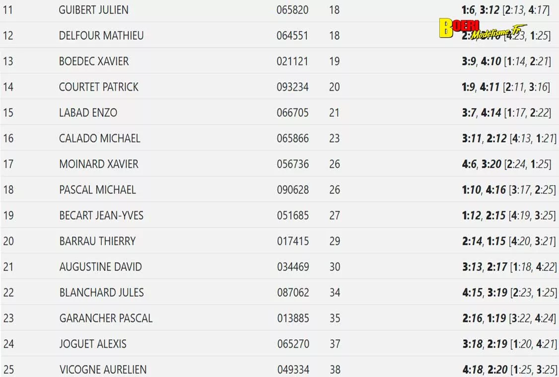 cf piste GT8 et 1/10 thermique et électrique à Hanvec club AMCO 11 et 12 avril 2026 cf piste GT8 et 1/10 thermique et électrique à Hanvec club AMCO 11 et 12 avril 2026