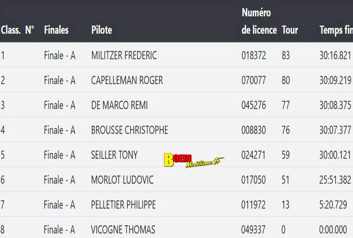 cf piste GT8 et 1/10 thermique et électrique à Hanvec club AMCO 11 et 12 avril 2026 cf piste GT8 et 1/10 thermique et électrique à Hanvec club AMCO 11 et 12 avril 2026