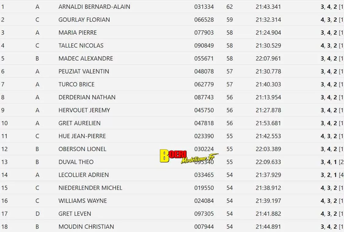 cf piste GT8 et 1/10 thermique et électrique à Hanvec club AMCO 11 et 12 avril 2026 cf piste GT8 et 1/10 thermique et électrique à Hanvec club AMCO 11 et 12 avril 2026