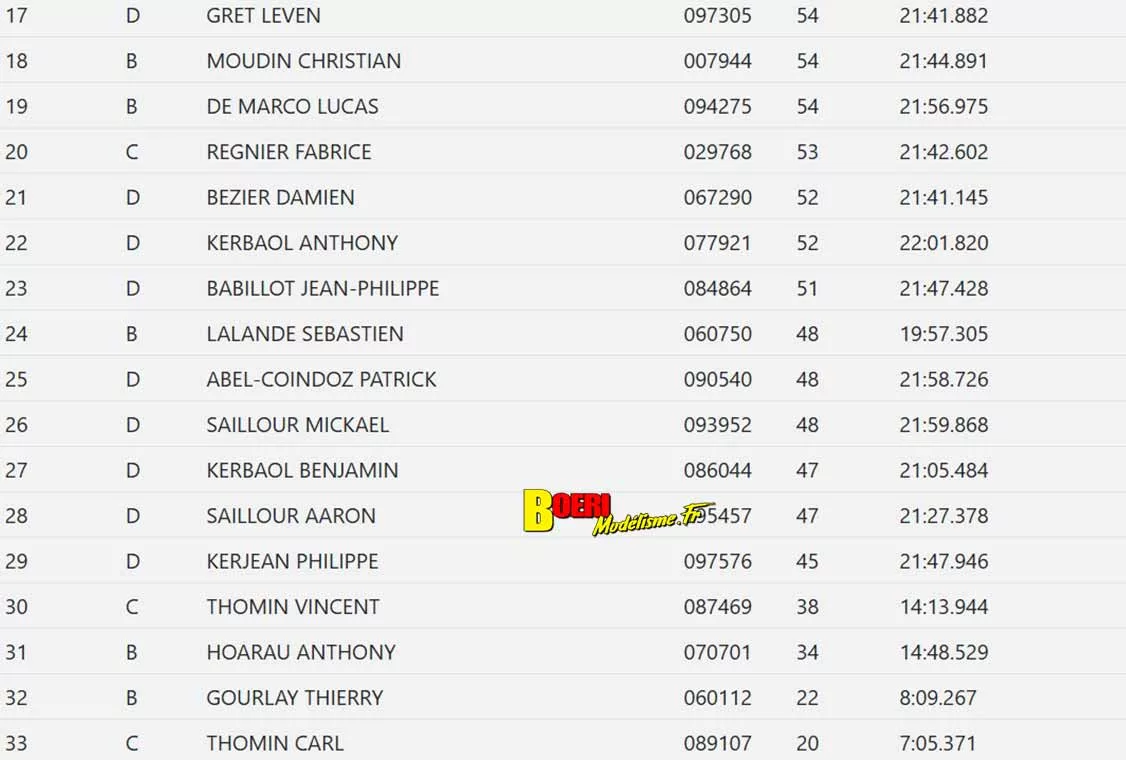 cf piste GT8 et 1/10 thermique et électrique à Hanvec club AMCO 11 et 12 avril 2026 cf piste GT8 et 1/10 thermique et électrique à Hanvec club AMCO 11 et 12 avril 2026