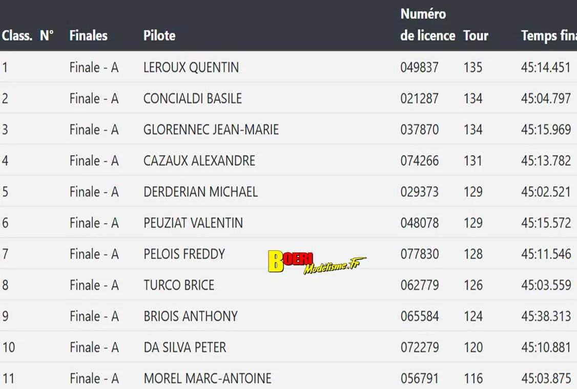 cf piste GT8 et 1/10 thermique et électrique à Hanvec club AMCO 11 et 12 avril 2026 cf piste GT8 et 1/10 thermique et électrique à Hanvec club AMCO 11 et 12 avril 2026