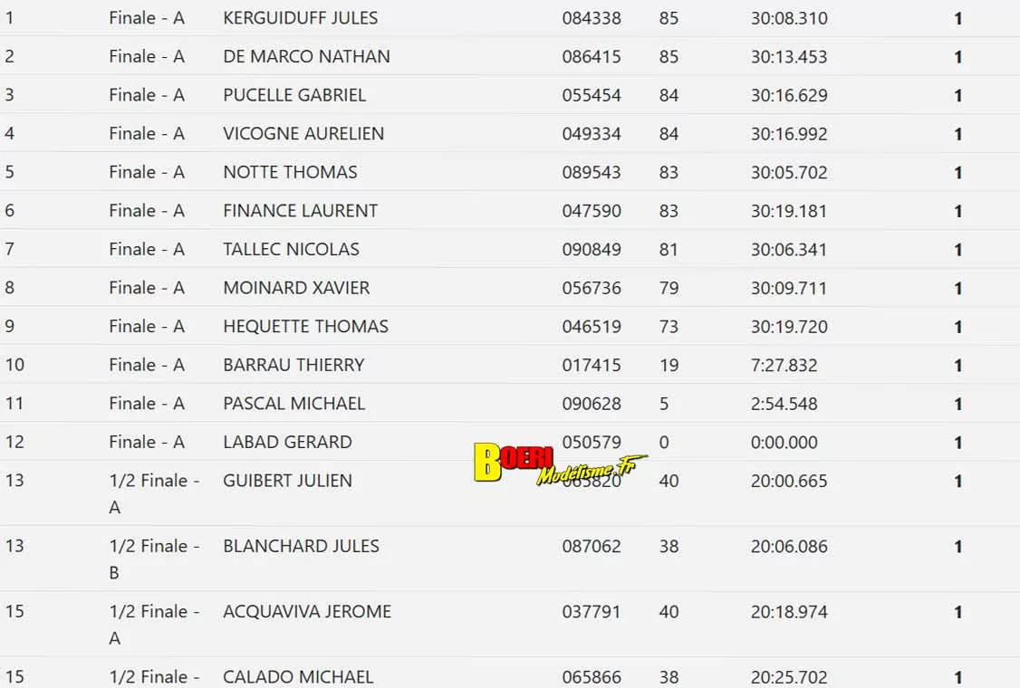 cf piste GT8 et 1/10 thermique et électrique à Hanvec club AMCO 11 et 12 avril 2026 cf piste GT8 et 1/10 thermique et électrique à Hanvec club AMCO 11 et 12 avril 2026