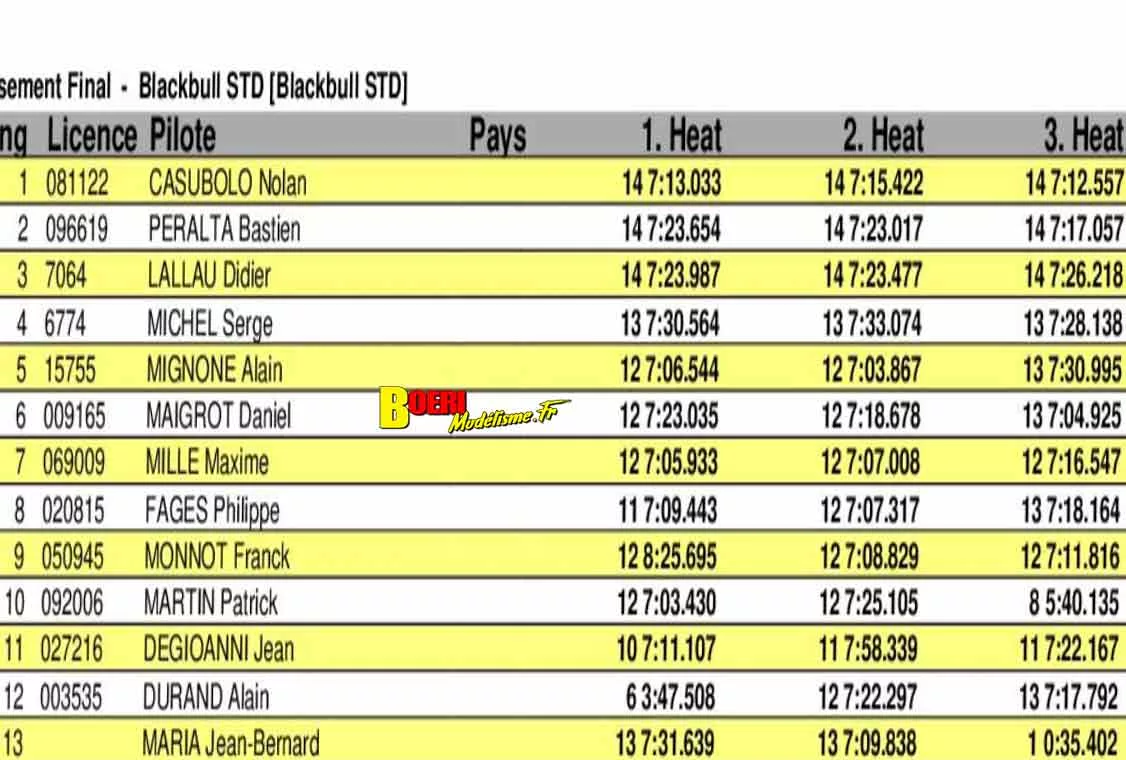 challenge mini racing tour de provence à Orange club pmo 12 avril 2026 avec grégory casubolo challenge mini racing tour de provence à Orange club pmo 12 avril 2026 avec grégory casubolo